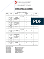 4yrs Btech Ece Sem8