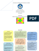 RPPH Negaraku 3 Revisi