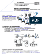 Synthèse Réseau Informatique