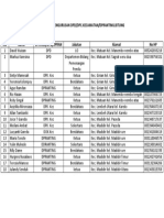 Daftar Kepengurusan DPD