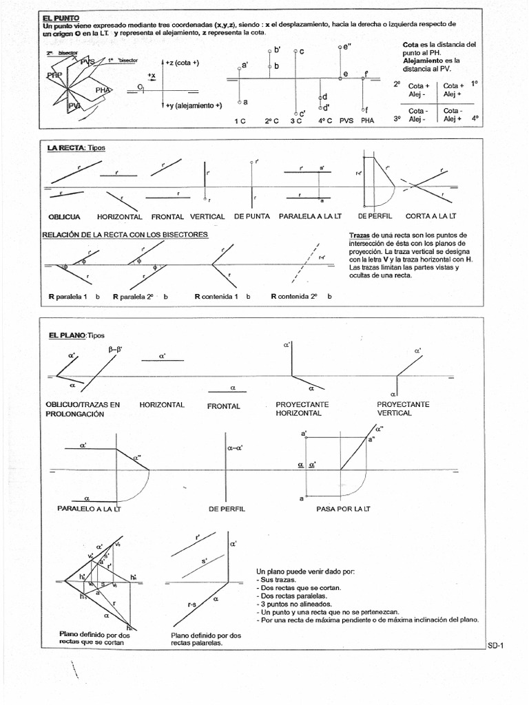 Características Diedrico | PDF
