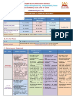 Scoe Fees Structure Documents Required 2022 23