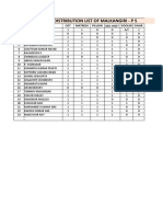 Distribution List