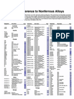 ASM Cross Reference to Nonferrous Alloys 2006