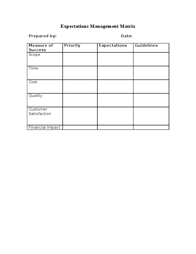 Expectations Management Matrix Guide | PDF | Business