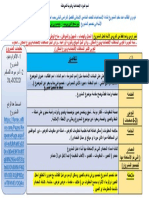 مشروع الاجتماعيات للصف الخامس الابتدائي