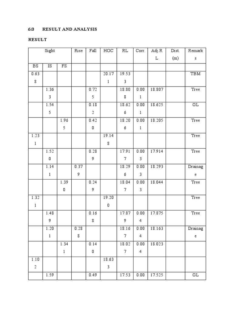 result-analysis-413-pdf-data-accuracy-and-precision