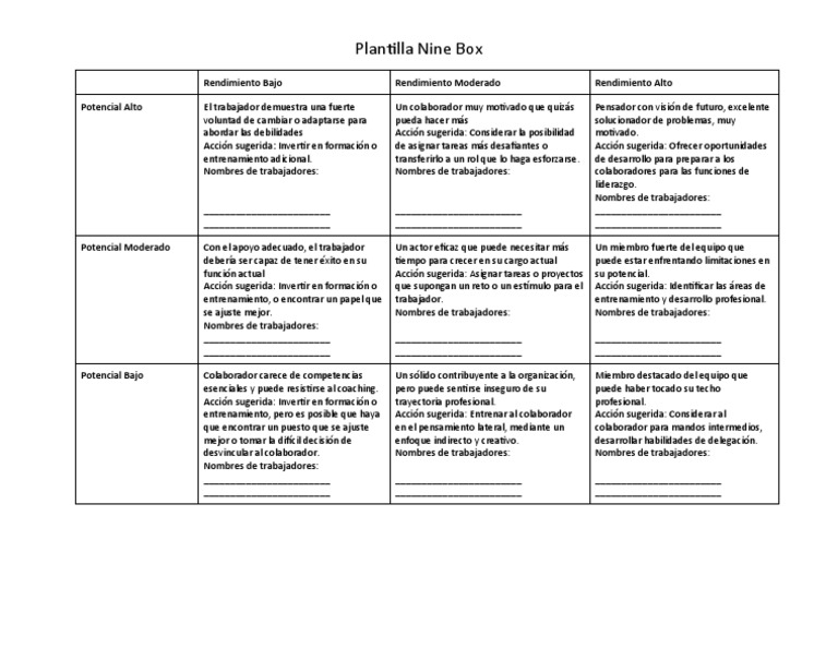 Plantilla Nine Box Felicity360 | PDF | Cognición | Ciencia cognitiva