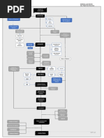 Civil Action Flowchart