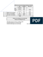 Start Up Cost Details - Unit 5