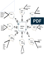 Gestion de Procesos Mapas de Ideas