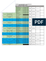 Data Perencanaan PKL RPL SMK Wirabuana 2 2023