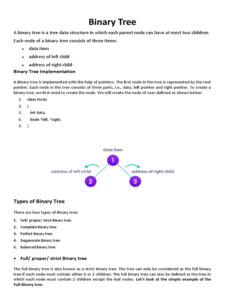 Binary Tree DS | PDF | Home & Garden
