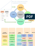 Organizacion de Actividades