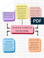 Teoría de Las Relaciones Humanas