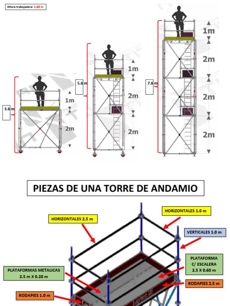 Medidas de Cuerpos de Andamio | PDF