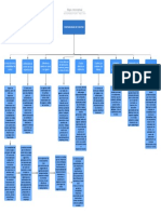 Mapa conceptual