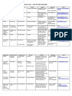 NGOs Contact List-Audit