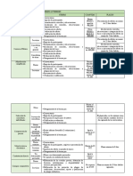 Metodos de Contratacion