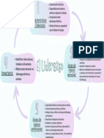 Esquema Del Liderazgo