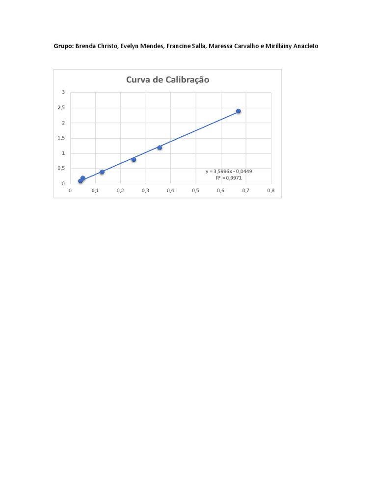 Curva | PDF