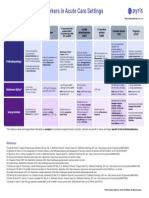 Acute Care Biomarkers - V1