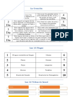 La Creacion, 10 Plagas y 12 Tribus