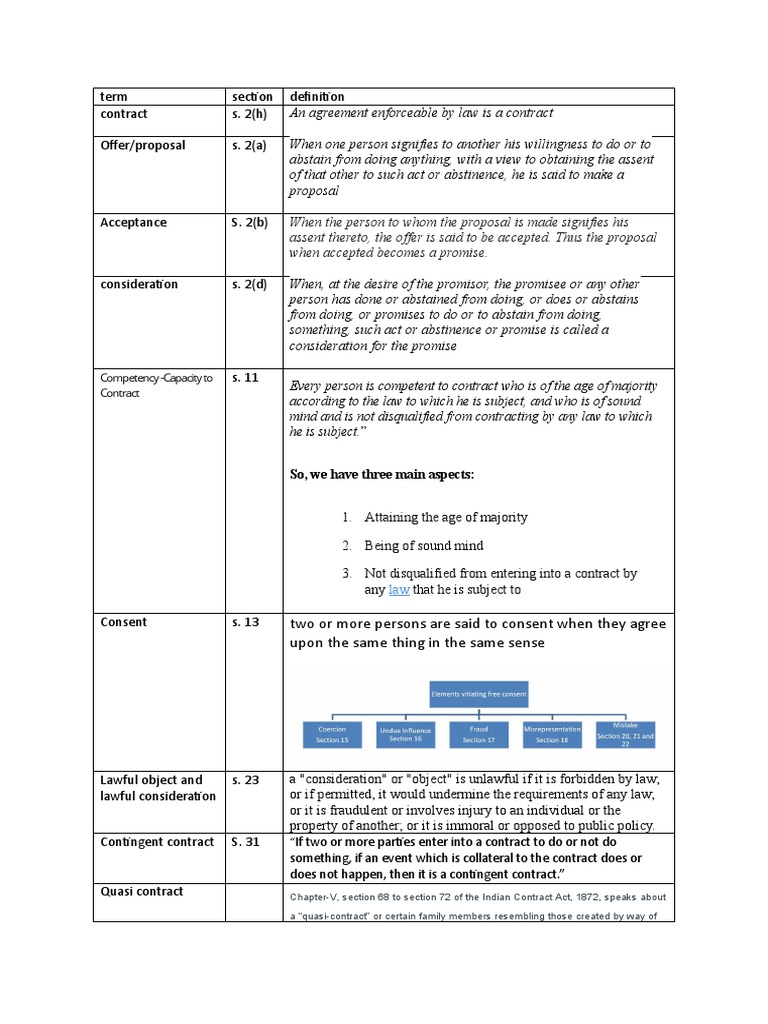 Definitions PDF Guarantee Legal Concepts