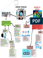 Mapa Mental Informatica