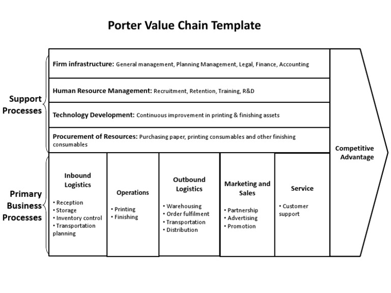Porter Value Chain Analysis Overview | PDF | Business