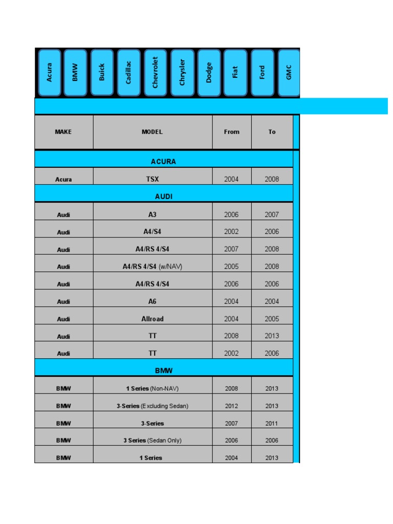 Axxess App Chart New Part Numbers PDF Dodge Industries