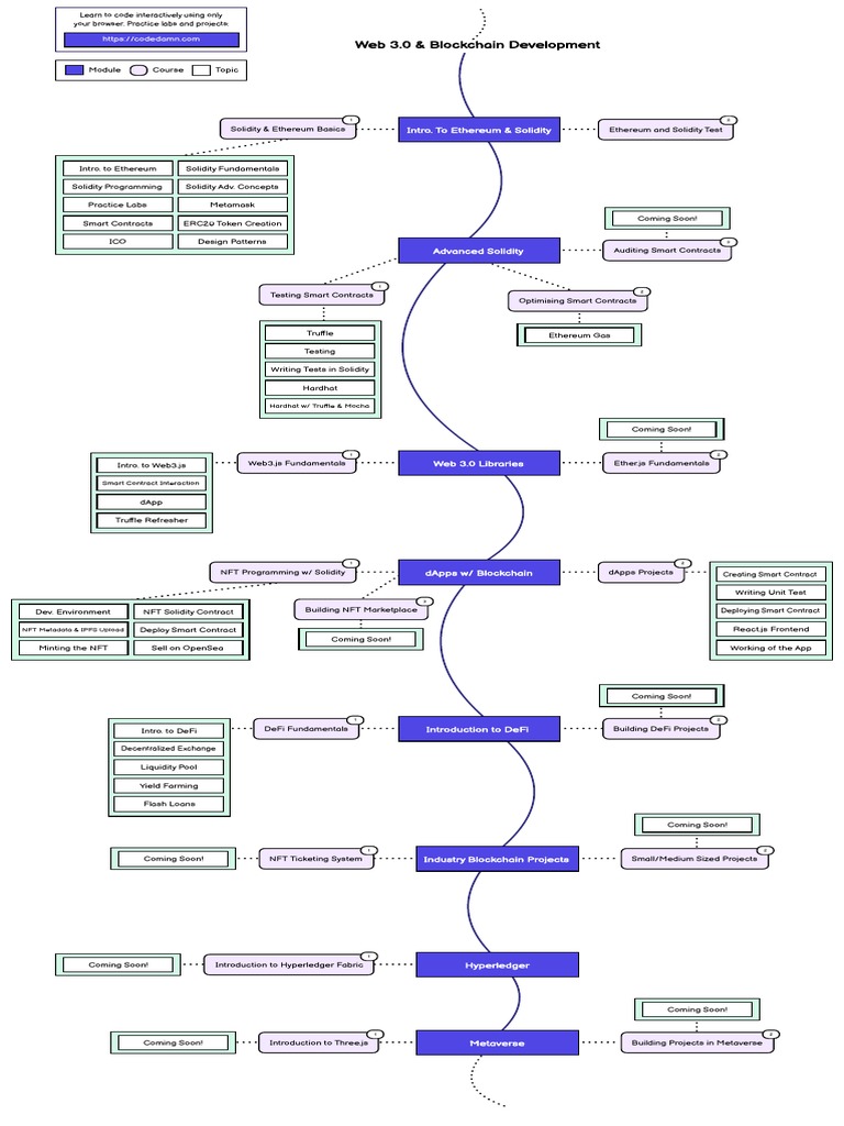 Web3 & Blockchain | PDF | Applications Of Cryptography | Distributed  Computing