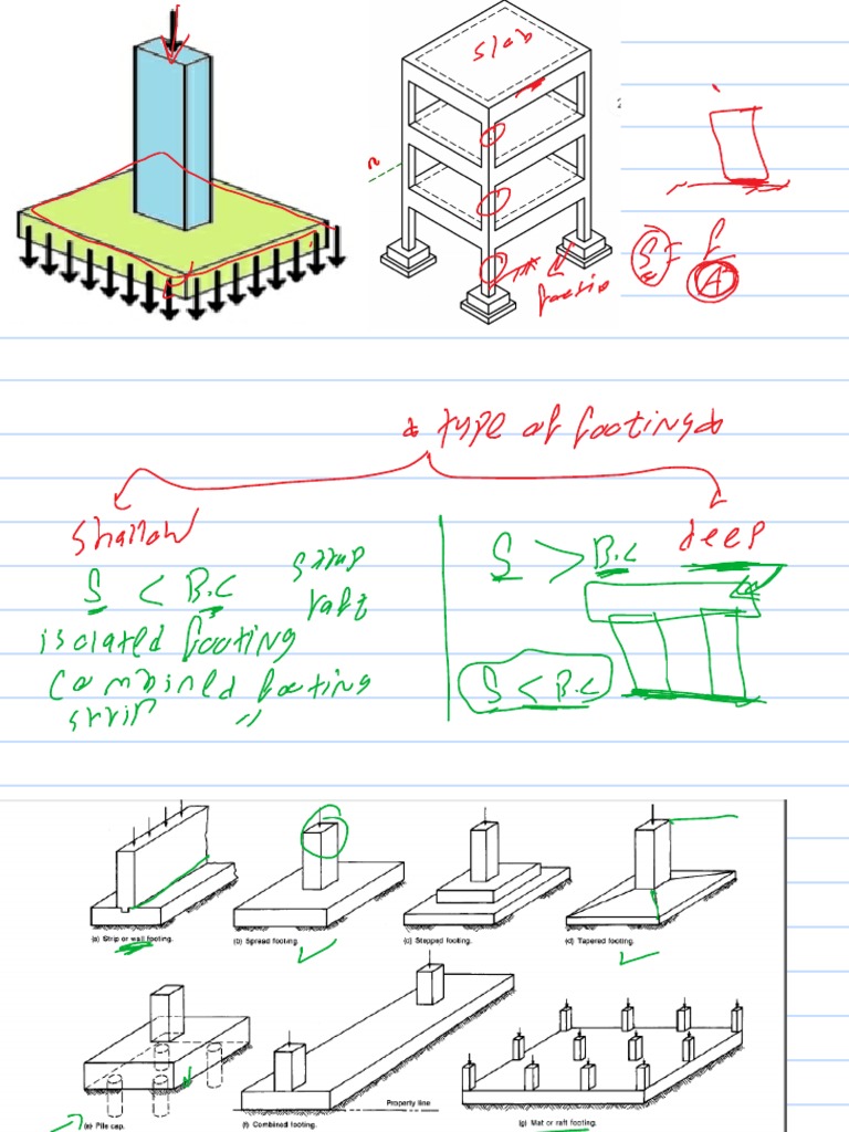 Design of Footing ACI PDF
