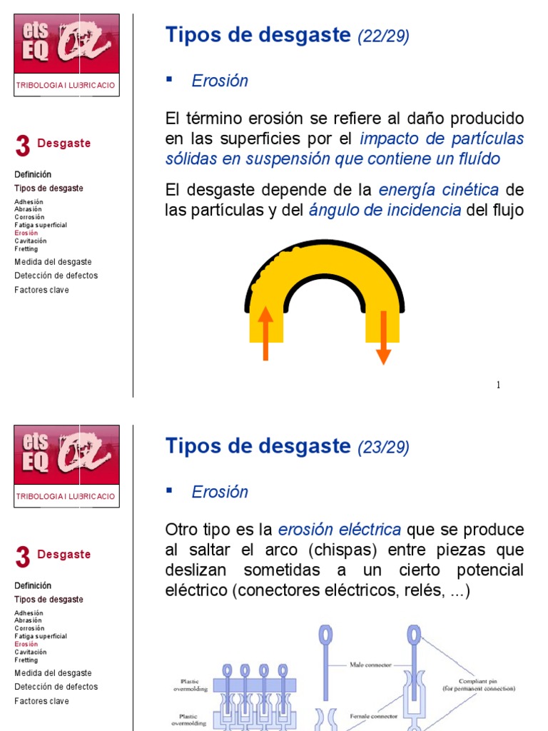 Tipos de Desgaste | PDF | Fatiga (material) | Ciencias fisicas