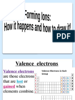 Forming Ions