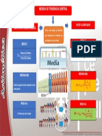 Infografía Medidas de Tendencia Central Preuni