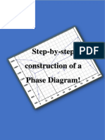 PhaseDiagram - Step by Step Construction