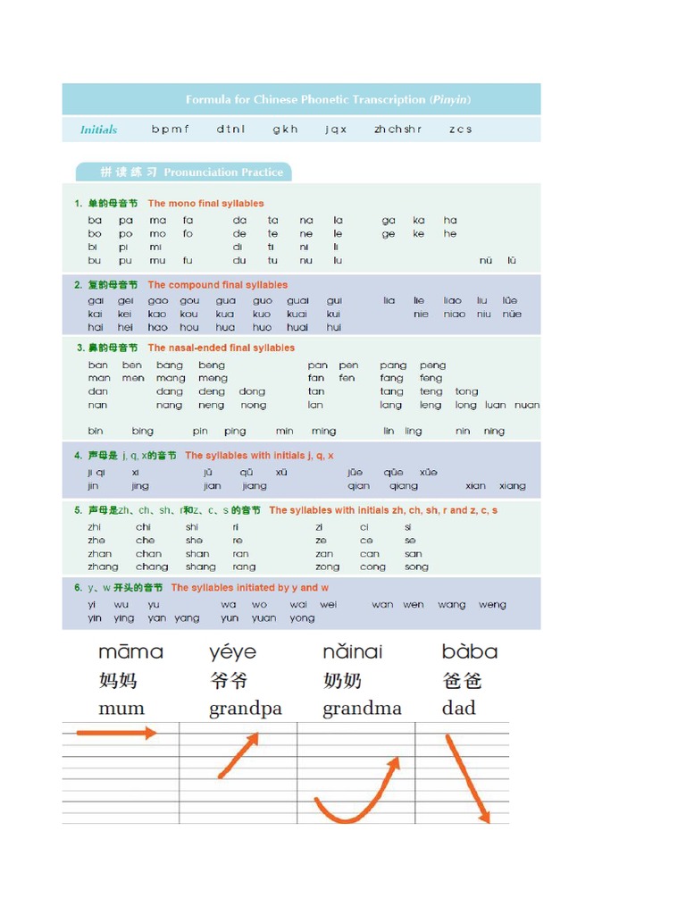Pinyin Pdf
