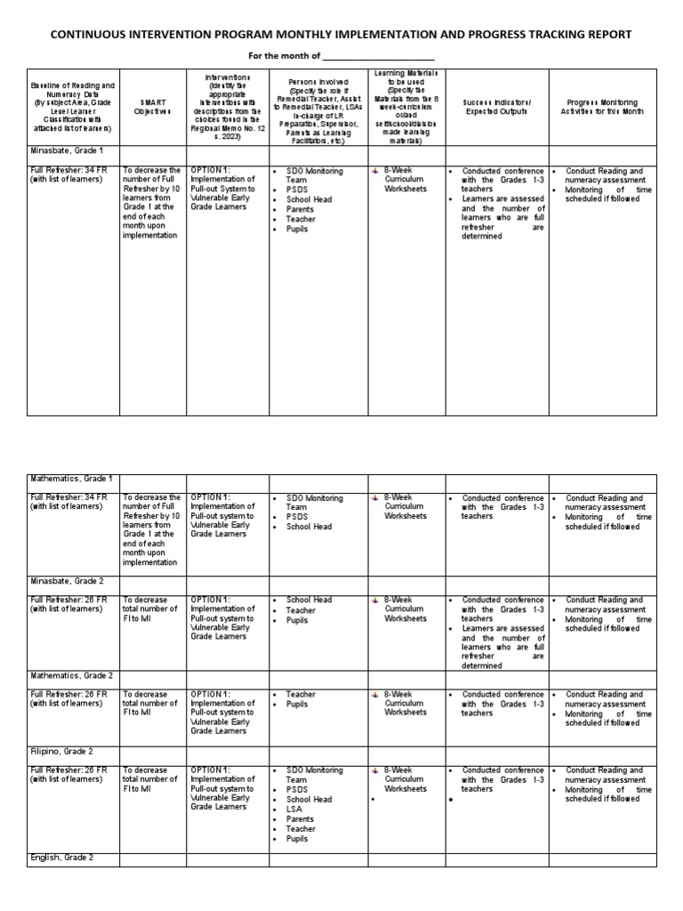 Monthly Progress Report on Interventions | PDF | Curriculum | Worksheet