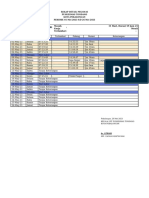 Laporan Detail UPT PUSKESMAS TONDANO (2023-05-01 S.D 2023-05-26)