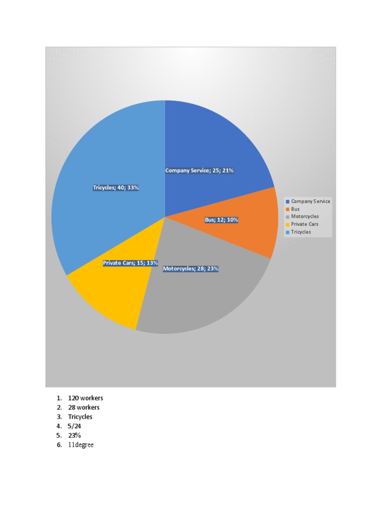 PIE Graph | PDF