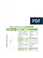 TABLA 3.1.: Planificación en Base A La Metodología SCRUM. Metodología Tareas Producto Entregable Fase Sprint