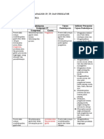 Analisis CP, TP, Dan Indikator (Hasil Diskusi Kelompok)