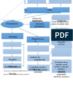 Mapa Conceptual