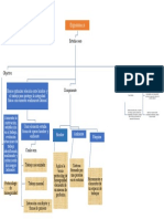 Mapa Conceptual