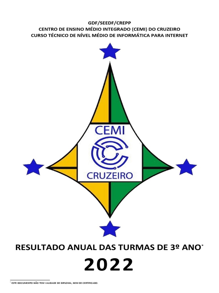 Resultados Anuais 3º Ano CEMI 2022 | PDF