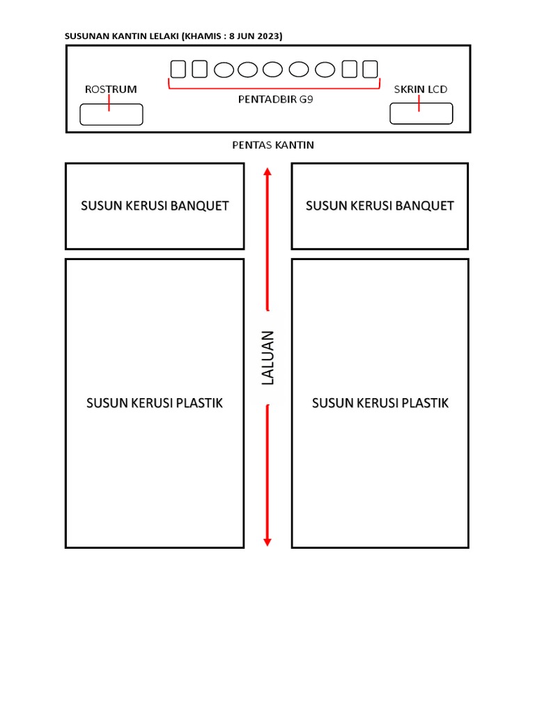 PELAN KANTIN SERAHAN SLIP SPM 2022 A | PDF