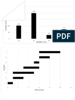 Bar Graph