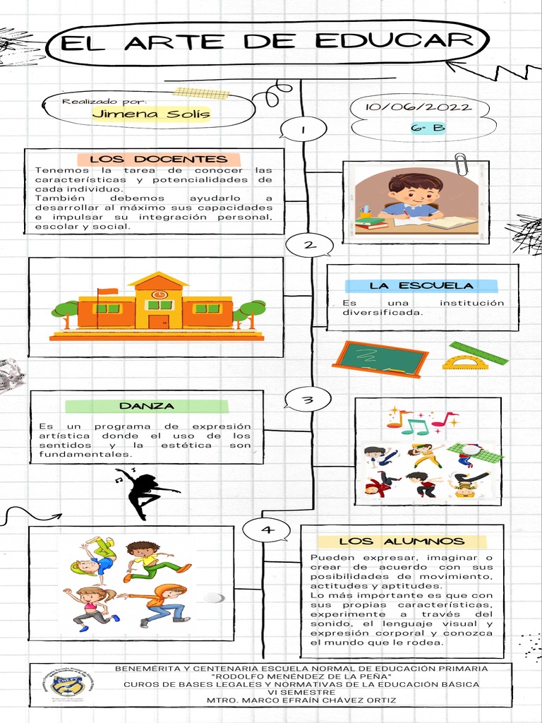El arte de educar en la escuela | PDF | Salud y bienestar | Ciencia y ...