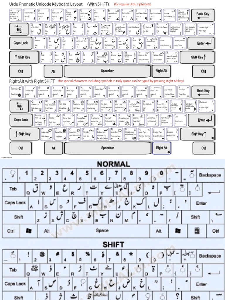 Phonetic Key Board | PDF | Collation | Typographical Symbols